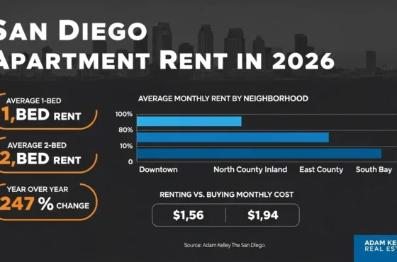 Apartment Rent in San Diego: What to Expect in 2026