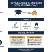 Can You Buy a Home with Student Loans