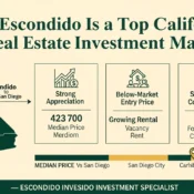 Why Escondido Is One of California's Best Real Estate Investment Markets