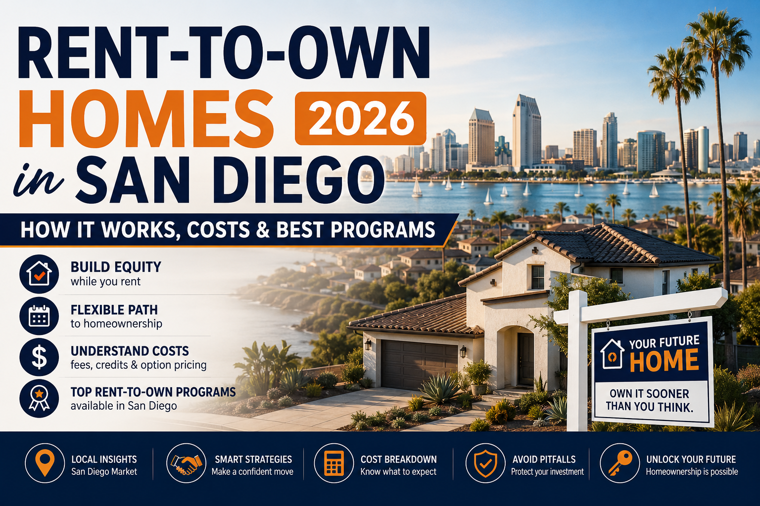 Rent-to-own home in San Diego, CA with a for-sale sign representing the path from renting to owning