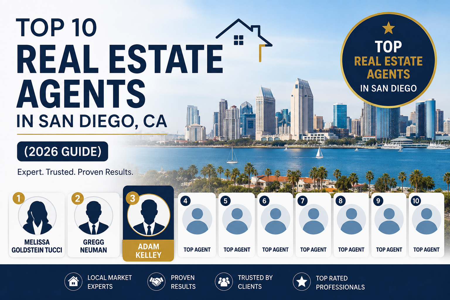 Map of San Diego County neighborhoods covered by top real estate agents