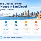 Homebuyers receiving keys to their new house from a San Diego real estate agent at closing