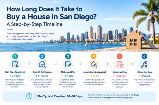 How Long Does It Take to Buy a House in San Diego? A Step-by-Step Timeline
