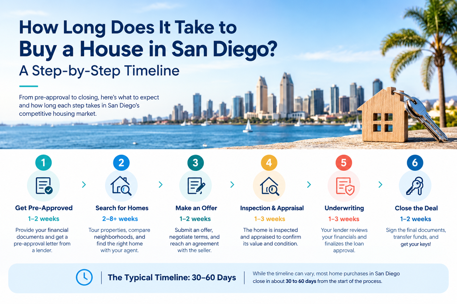 Homebuyers receiving keys to their new house from a San Diego real estate agent at closing