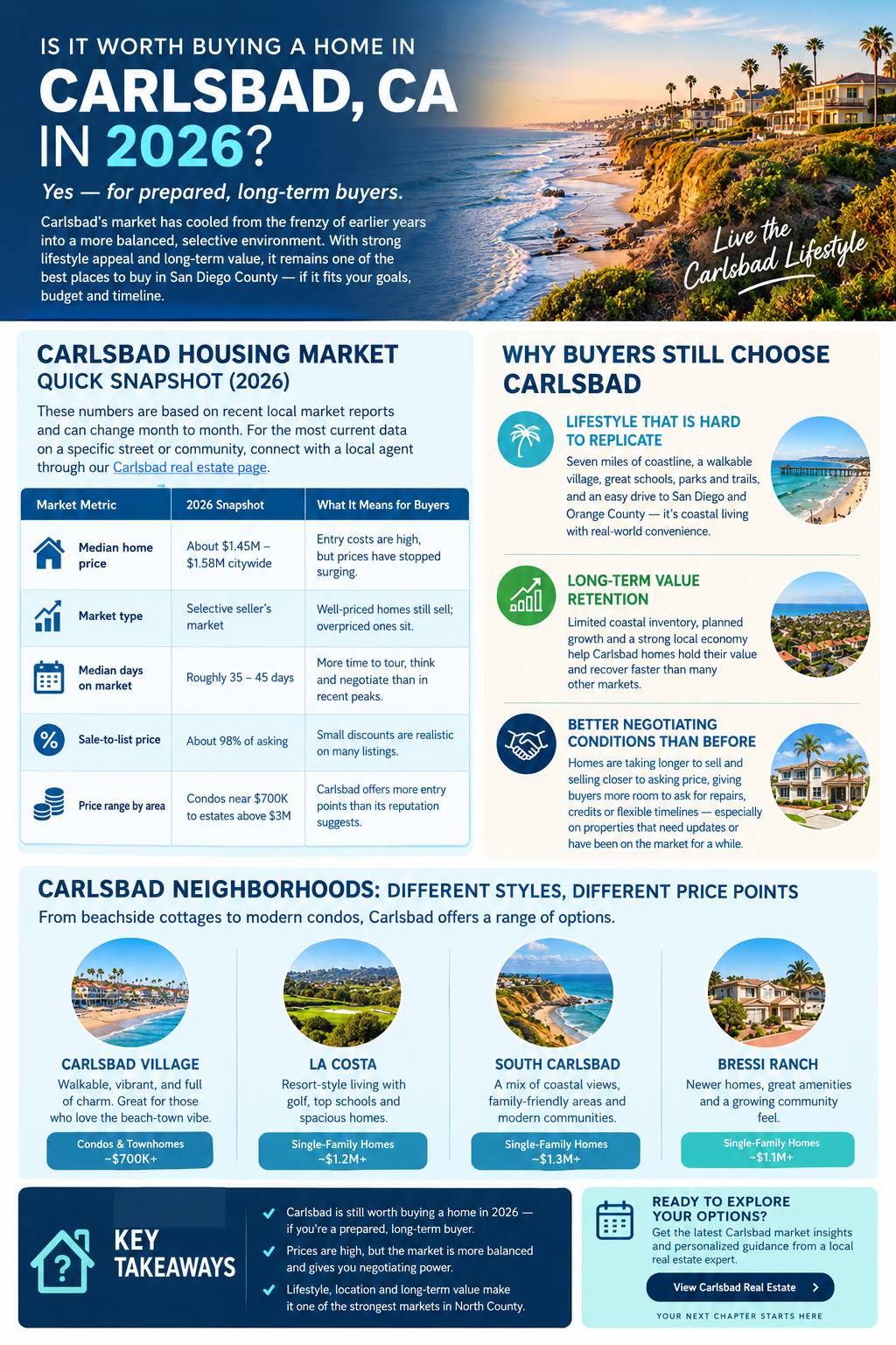 illustrating the 2026 Carlsbad home buying market 