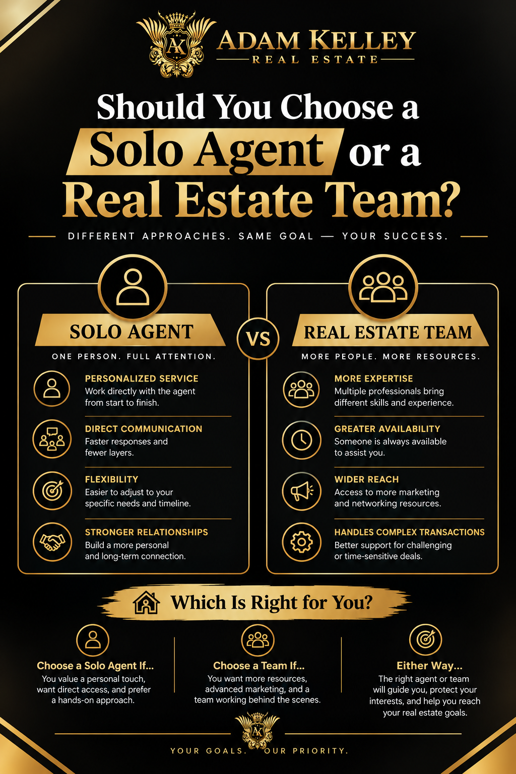 Side-by-side comparison chart of solo agent and real estate team pros and cons 